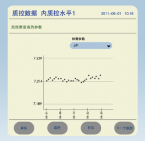全自动质量控制